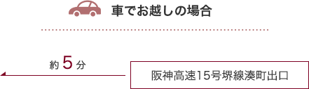 車からお越しの場合